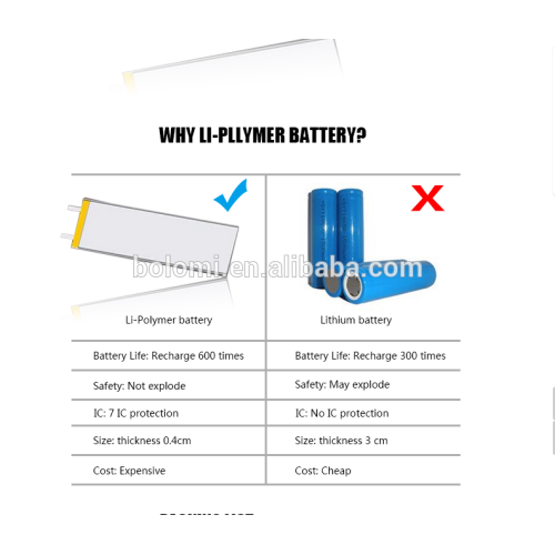Wholesale Dropshipping Factory Direct Ultra Thin Slim Portable Power Bank Rechargeable Backup Battery Charger
